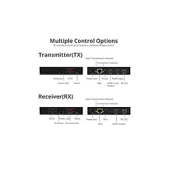 SIIG Hdmi Over Ip Extender With Ir - Kit (CEH23A11S2)