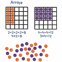 Learning Resources Giant Magnetic Array Set Theme/Subject: Learning - Skill Learning: Multiplication, Addition, Number - 52 Pieces - 7+ - 1 Set (6648) Learning Resources Giant Magnetic Array Set Theme/Subject: Learning - Skill Learning: Multiplication, Addition, Number - 52 Pieces - 7+ - 1 Set (6648)