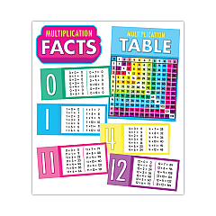 Carson-Dellosa Education Curriculum Bulletin Board Set. Multiplication, 15 Pieces (110518)