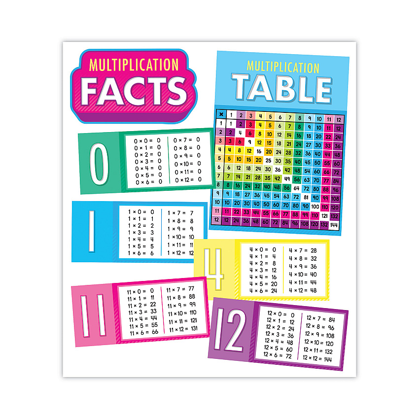 Carson-Dellosa Education Curriculum Bulletin Board Set. Multiplication, 15 Pieces (110518)